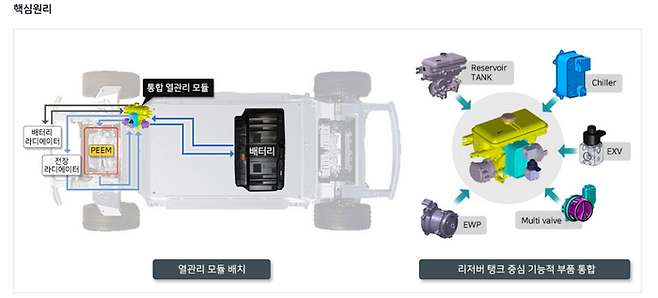 현대위아 통합열관리시스템 구조도.