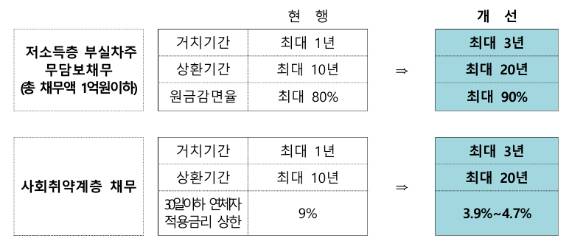[표=금융위원회]
