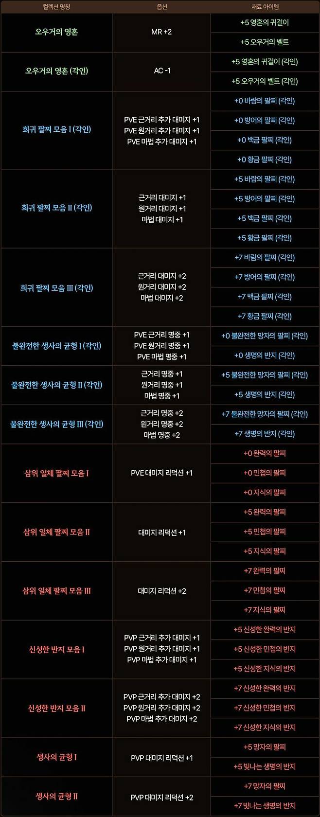 리니지M 3분기 대규모 업데이트 핵심 요약 | 인벤