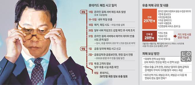 조좌진 롯데카드 대표이사가 18일 서울 중구 부영태평빌딩에서 해킹 사고로 인한 고객정보 유출사태에 대해 사과하며 안경을 고쳐 쓰고 있다.  성동훈 기자 zenism@kyunghyang.com
