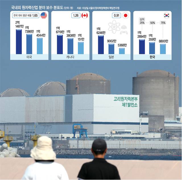 그래픽=전승훈 기자