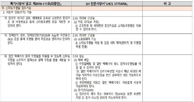 LH가 더불어민주당 민홍철 의원에게 제출한 시방서 비교 자료. 민홍철 의원실 제공