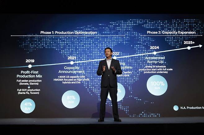 호세 무뇨스 현대차 사장이 18일(현지시간) 미국 뉴욕 맨해튼 ‘더 셰드(The Shed)’에서 글로벌 투자자, 애널리스트, 신용평가사 담당자 등을 대상으로 ‘2025 CEO 인베스터 데이’를 열었다. (사진=현대차)