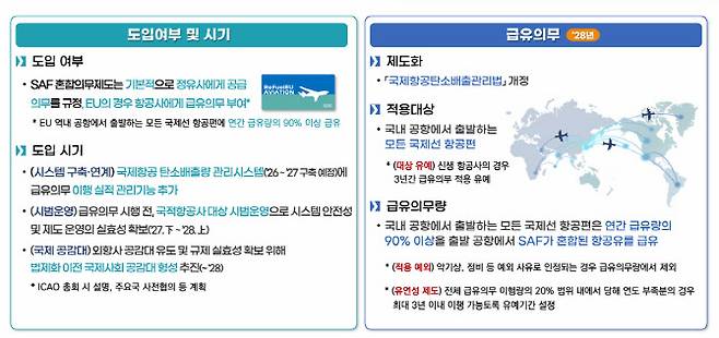 (사진=국토교통부)