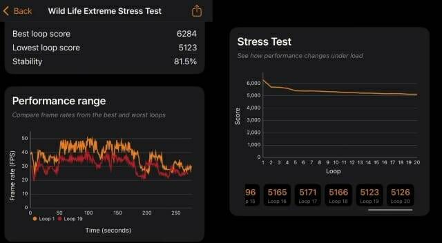 아이폰17 프로 3D마크 스트레스 테스트 결과 (출처=유튜브 @Dave2D)