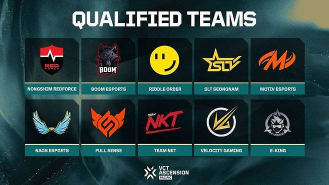 VCT 어센션 퍼시픽 방콕 2025 출전팀. ⓒ라이엇 게임즈