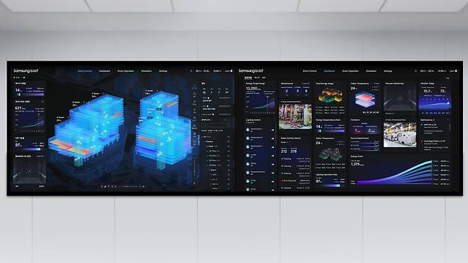 ‘IDEA 2025’ 은상을 수상한 b.IoT의 디지털 트윈