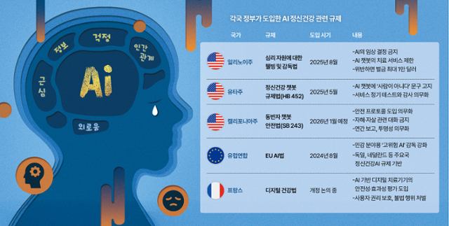 그래픽=박종범 기자