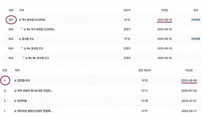 19일, 제주도관광협회가 운영 중인 게시판 현황. 불편신고센터에는 860건이 넘는 민원이 쌓인 반면, 칭찬 게시판에는 4건에 불과하다. (홈페이지 캡처)