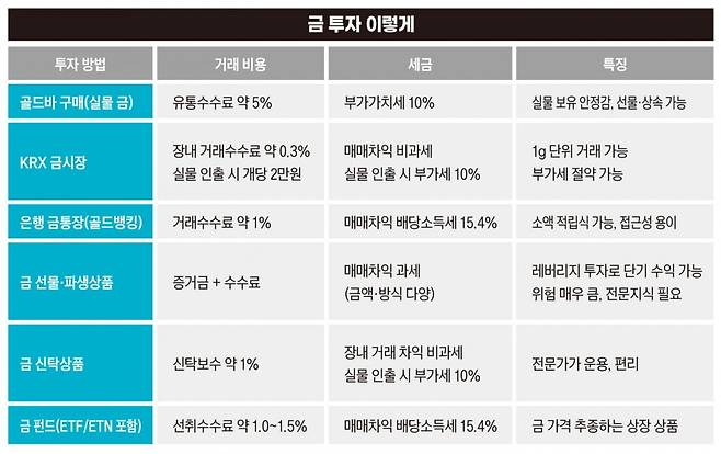 그래픽=송영 기자