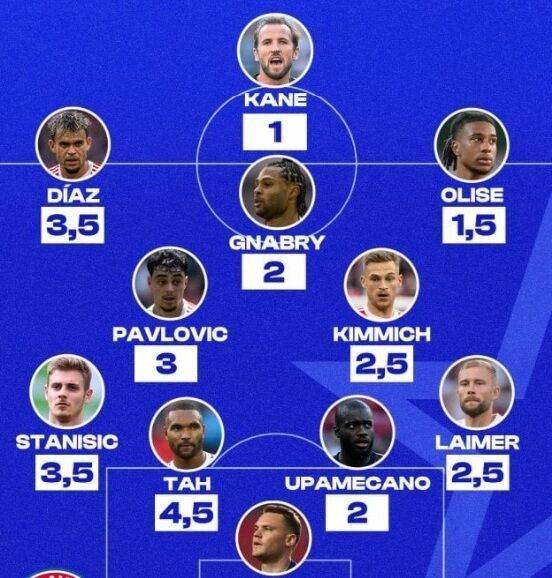 바이에른 뮌헨/푸스발트랜스퍼스