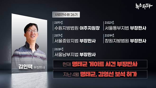 ▲ 김인택 창원지법 부장판사 프로필