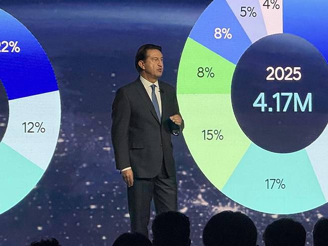 뉴욕 인베스터 데이 행사 발표하는 무뇨스 현대차 사장 (뉴욕=연합뉴스) 이지헌 특파원 = 호세 무뇨스 현대차 사장이 18일(현지시간) 이날 미국 뉴욕에서 글로벌 투자자와 애널리스트 등을 상대로 열린 '최고경영자(CEO) 인베스터 데이' 행사에서 발표하고 있다. 2025.9.18 pan@yna.co.kr