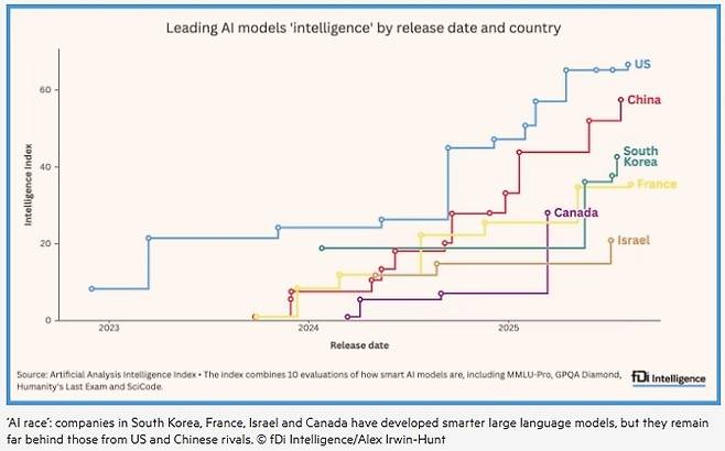 FDi 인텔리전스 국가별 AI 역량 분석 [FDi 인텔리전스 캡처. 재판매 및 DB 금지]