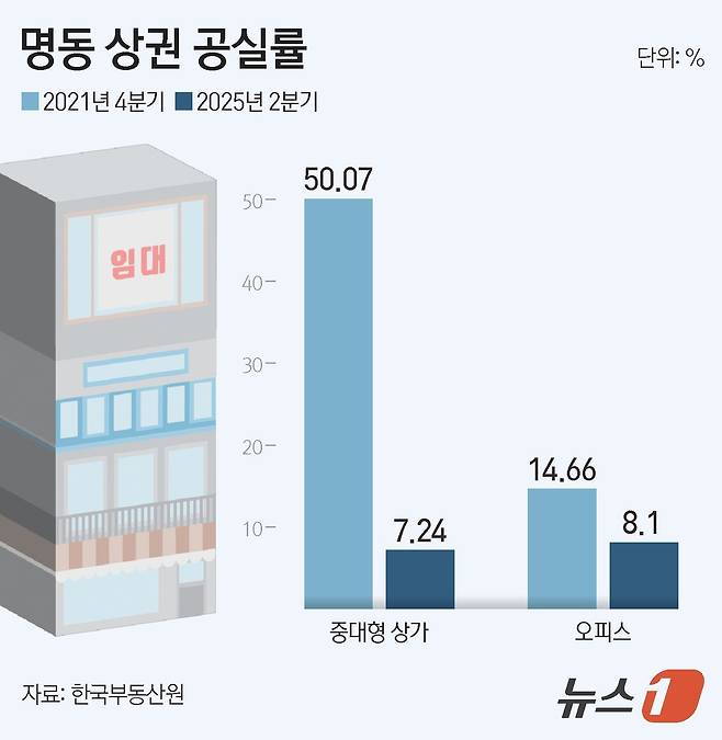ⓒ News1 김지영 디자이너