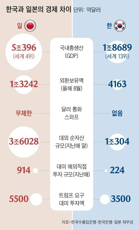 그래픽=송윤혜