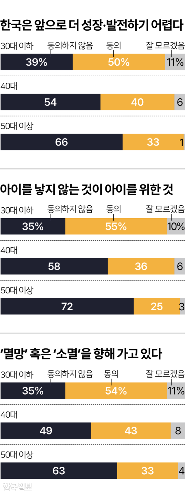 시각물_우리나라 전망 그래픽=이지원 기자