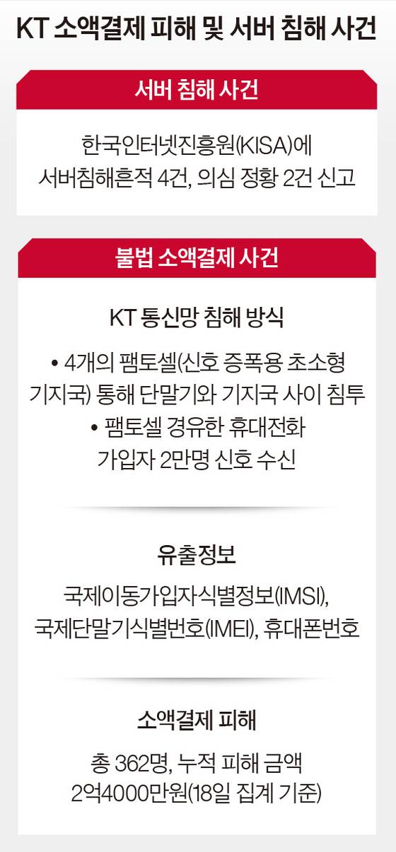 그래픽=이윤채 기자 lee.yoonchae@joongang.co.kr