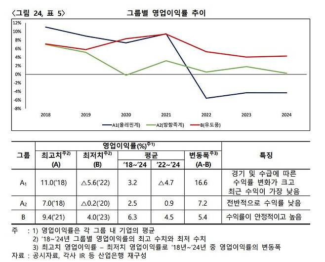 KDB미래전략연구소 보고서 갈무리