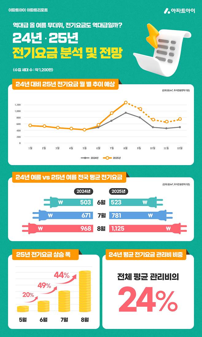 아파트아이