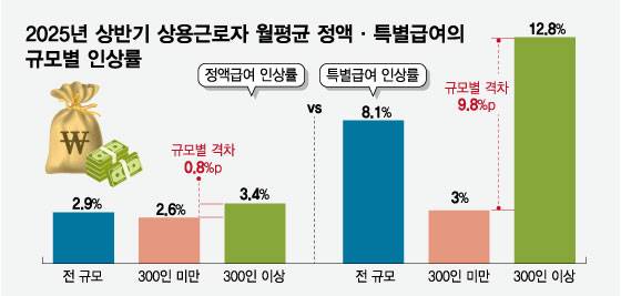 /자료제공=한국경영자총협회
