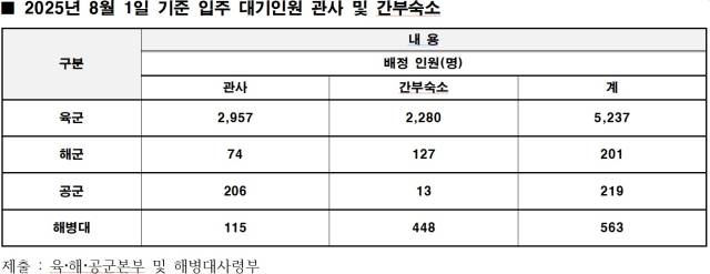 자료: 국민의힘 임종득 의원실