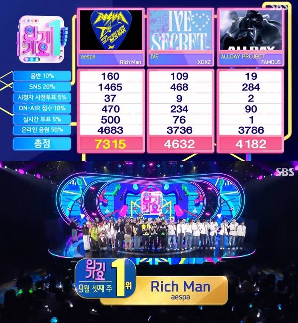 인기가요 에스파 1위 / 사진=sbs 방송 캡처