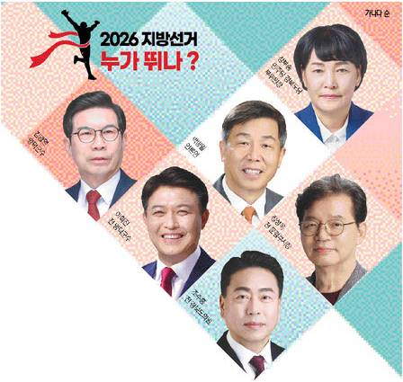 ▲ 2026 지방선거 누가 뛰나-영덕군수