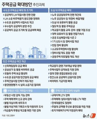 ⓒ News1 김지영 디자이너