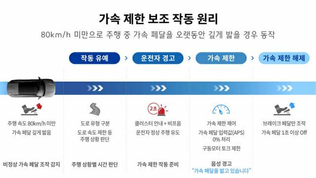 현대차그룹 가속 제한 보조 작동 원리