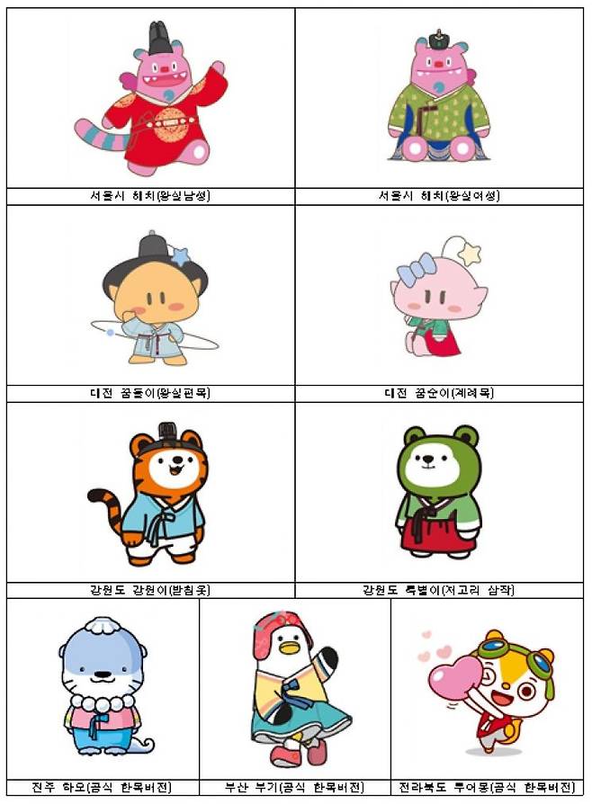 한복 입은 지자체 마스코트 이미지   [제공= 문화체육관광부]