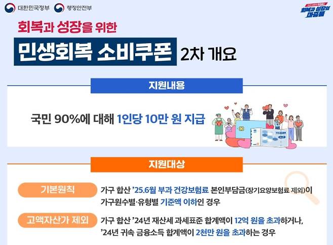민생회복지원금 2차 신청 및 지급 기준, 사용 기한 ©행정안전부&nbsp;