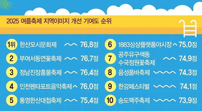 '한산모시문화제' 1위… 패션쇼·음악회 등 프로그램