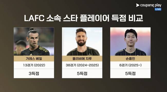 사진 = 쿠팡플레이 중계화면 캡처