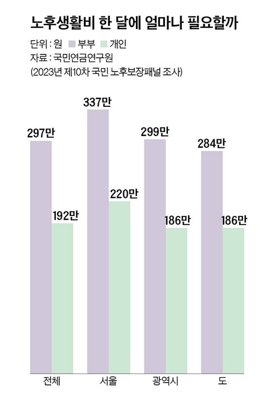그래픽=정수경 기자 jung.suekyoung@joins.com
