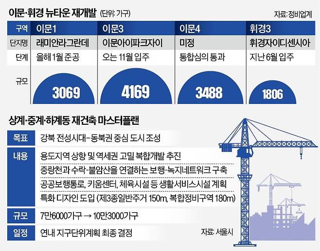이문아이파크자이 조감도