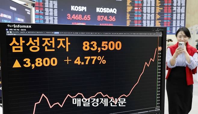 코스피가 22일 장중 3,480선도 돌파하며 사상 최고치 기록을 다시 썼다. 대장주인 삼성전자의 강세가 지수 상승을 견인했다.  [김호영기자]