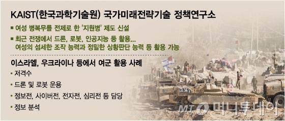 KAIST(한국과학기술원) 국가미래전략기술 정책연구소가 제안한 여성의 병복무 허용 관련 제안. / 그래픽=임종철 디자인기자