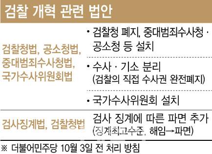 (그래픽=이미나 기자)