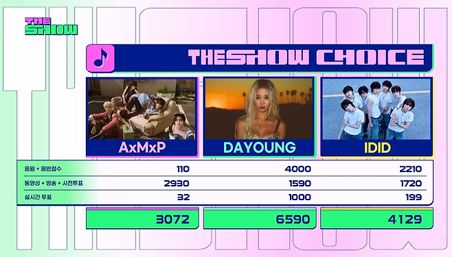 더쇼 초이스. 사진 | SBS funE ‘THE SHOW(더쇼)’ 캡처