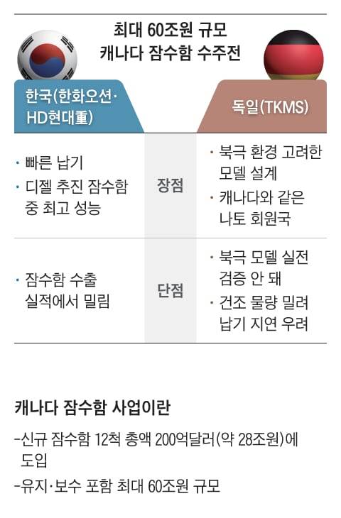 그래픽=박상훈