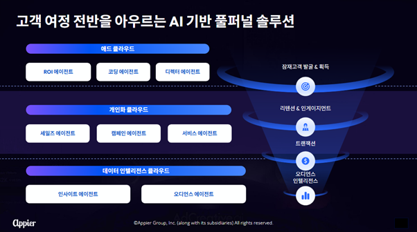 애피어, 에이전틱 AI 접목한 풀 라인업 공개