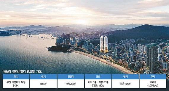 바닥난방·4베이·3면 개방...오피스텔 공식 깬 '해