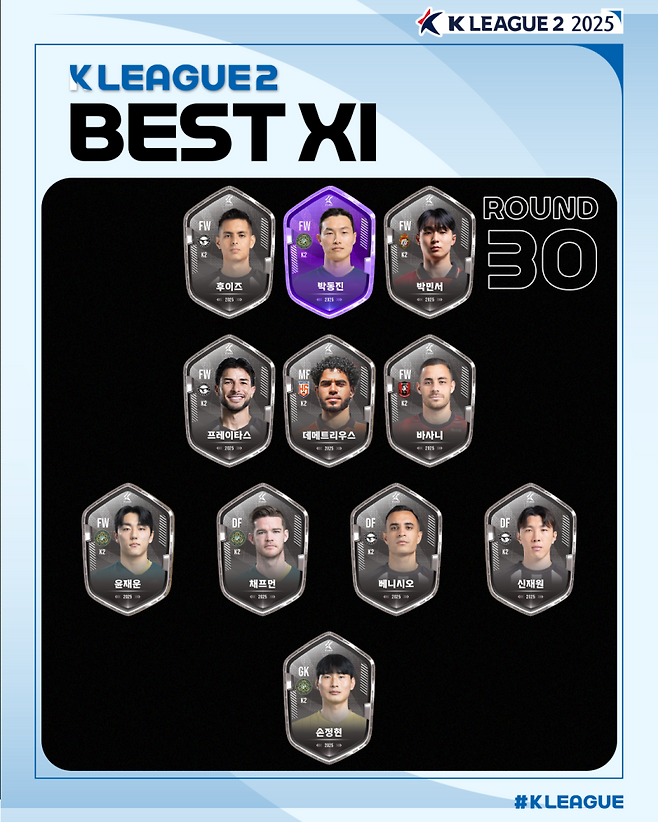 23일 공개된 K리그2 2025 30라운드 베스트11. 사진=프로축구연맹