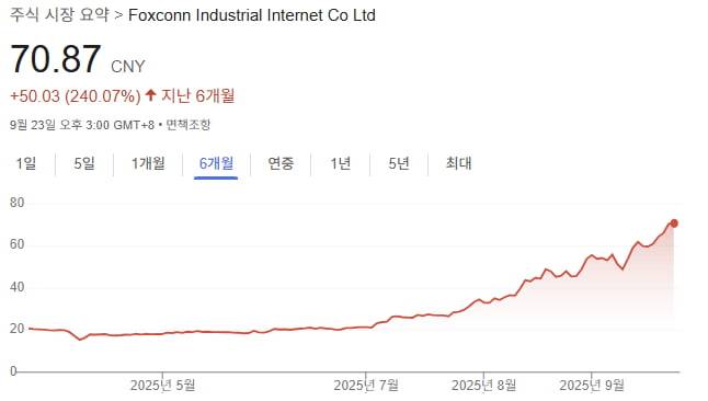 주가 그래프=구글 캡처