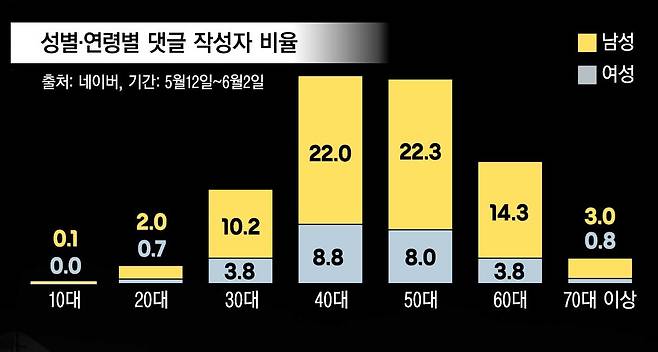 (단위 : %)