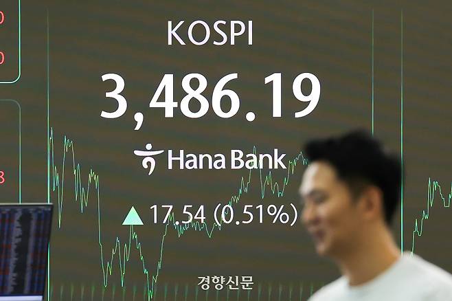 23일 서울 중구 하나은행 딜링룸 전광판에 코스피 종가가 표시돼 있다. 성동훈 기자