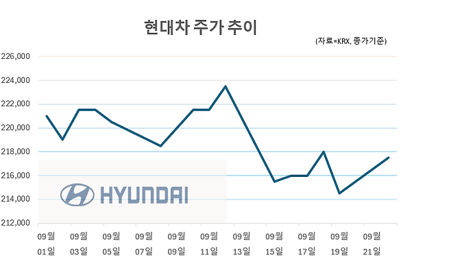 그래픽=임성영 기자