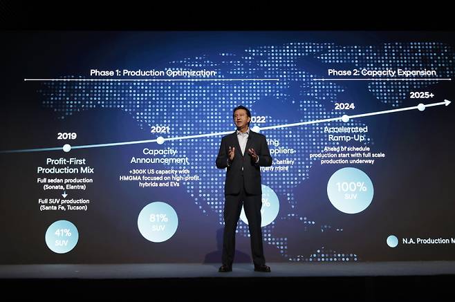 호세 무뇨스 현대자동차 대표이사(CEO) 사장이 '2025 현대차 CEO 인베스터 데이'에서 발표하고 있다. 현대차 제공&nbsp;