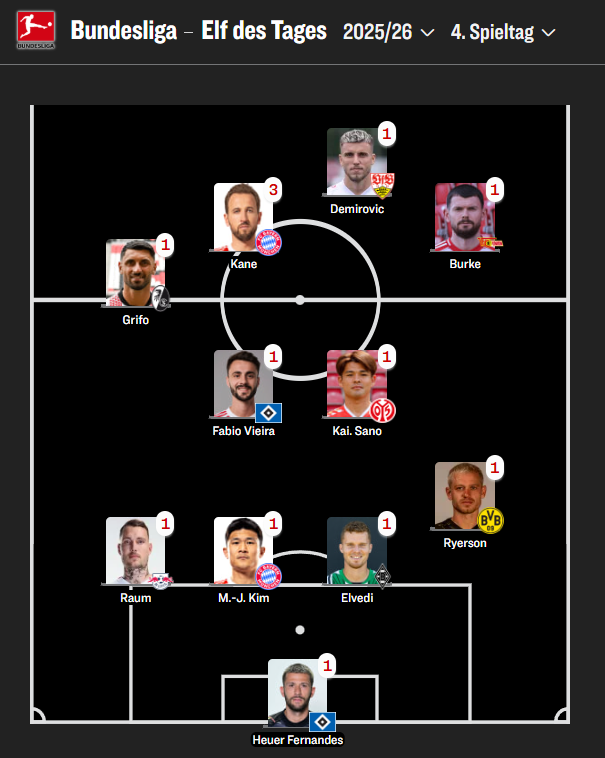 키커의 이주의 팀에 포함된 김민재./키커